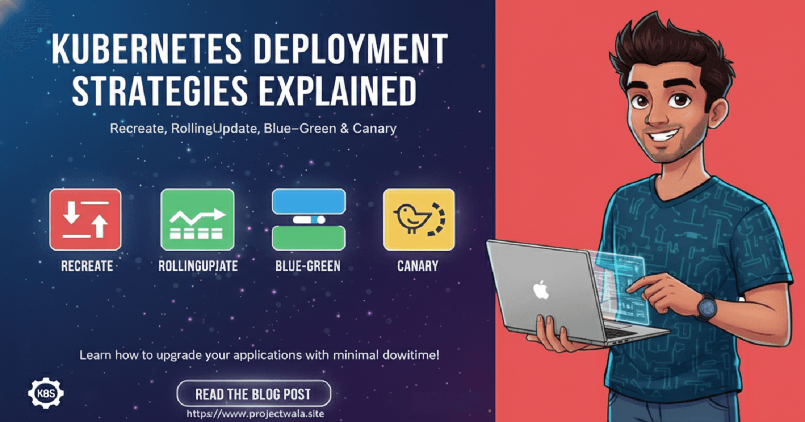 Kubernetes Deployment Strategies Explained: Recreate, RollingUpdate, Blue–Green & Canary